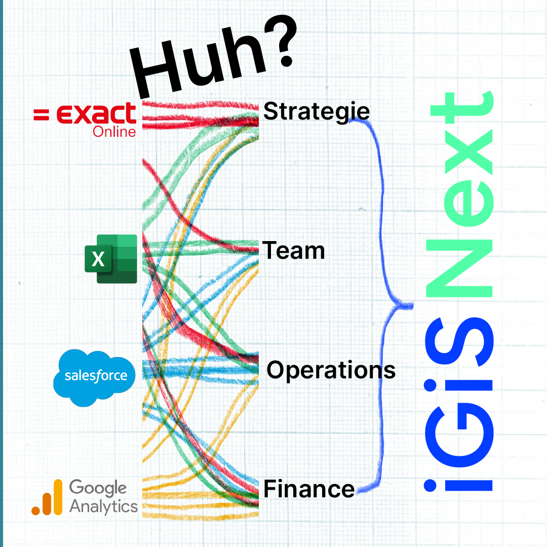 Data is overal, maar waar is de regie